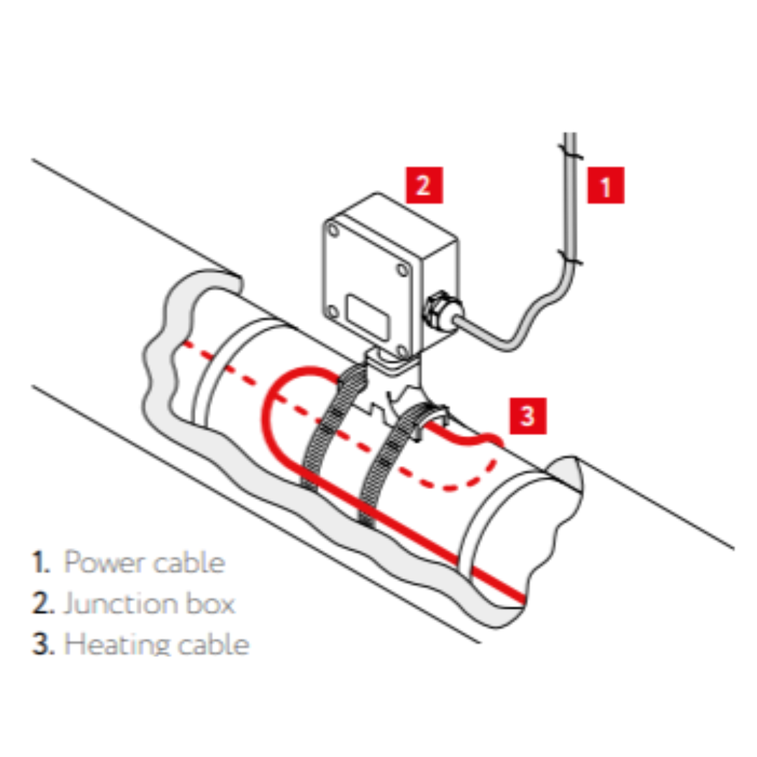 Junction Boxes for Self-Regulating Heating Cables - Image 4