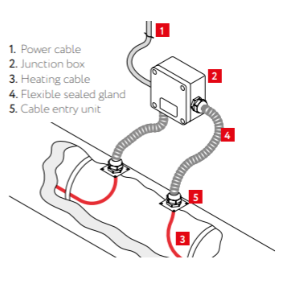 Junction Boxes for Self-Regulating Heating Cables - Image 5