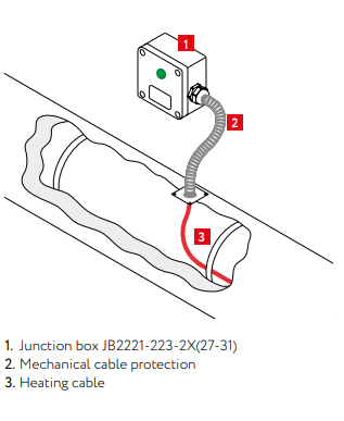 Junction Boxes for Light Indication and Connection of Heating Cables to Power Supply - Image 4