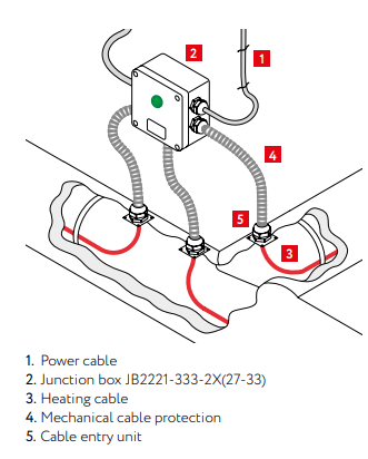 Junction Boxes for Light Indication and Connection of Heating Cables to Power Supply - Image 5